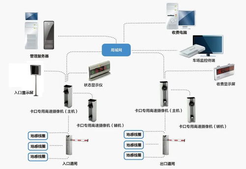 弱电工程停车场管理系统地感线圈施工教程