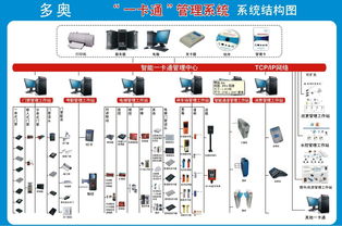 国际大酒店弱电工程建设项目智能一卡通招标说明