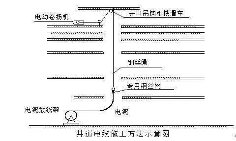 智能化弱电工程线管 线槽 桥架安装施工方案