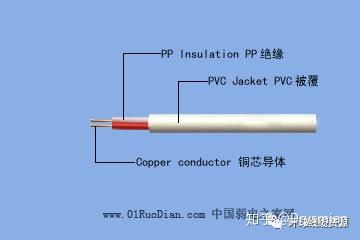 线缆百科 弱电常用线缆及线缆代号意义