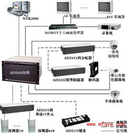 江门开平安防监控系统,开平弱电监控工程