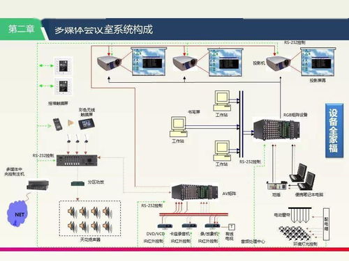 弱电工程多媒体会议系统培训资料