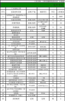 弱电清单1 弱电工程系统概述与组成