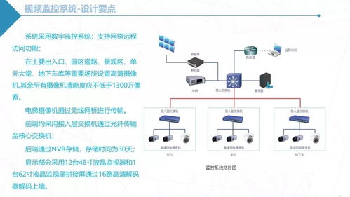 小区智能化弱电系统 构建未来智慧社区的核心解决方案