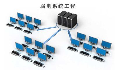 弱电工程按平方算，每平方造价是多少？