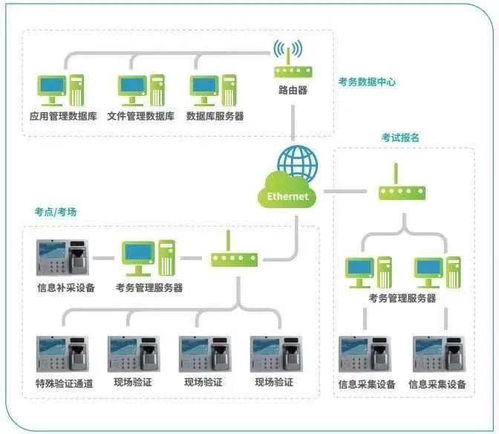 新一批几十个弱电工程系统拓扑图,做方案素材