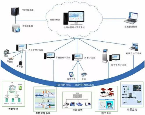 弱电工程法宝 探析各子系统拓扑图及其系统原理